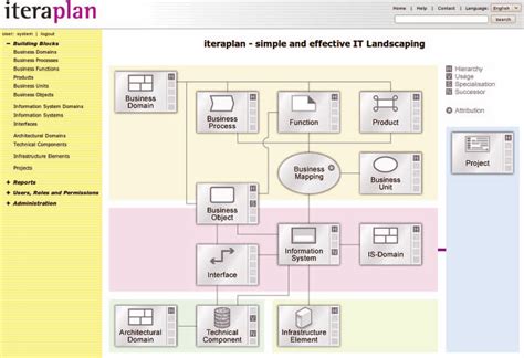 enterprise architecture management tool.